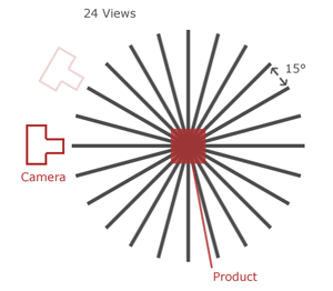 Camera steps to rotate product view